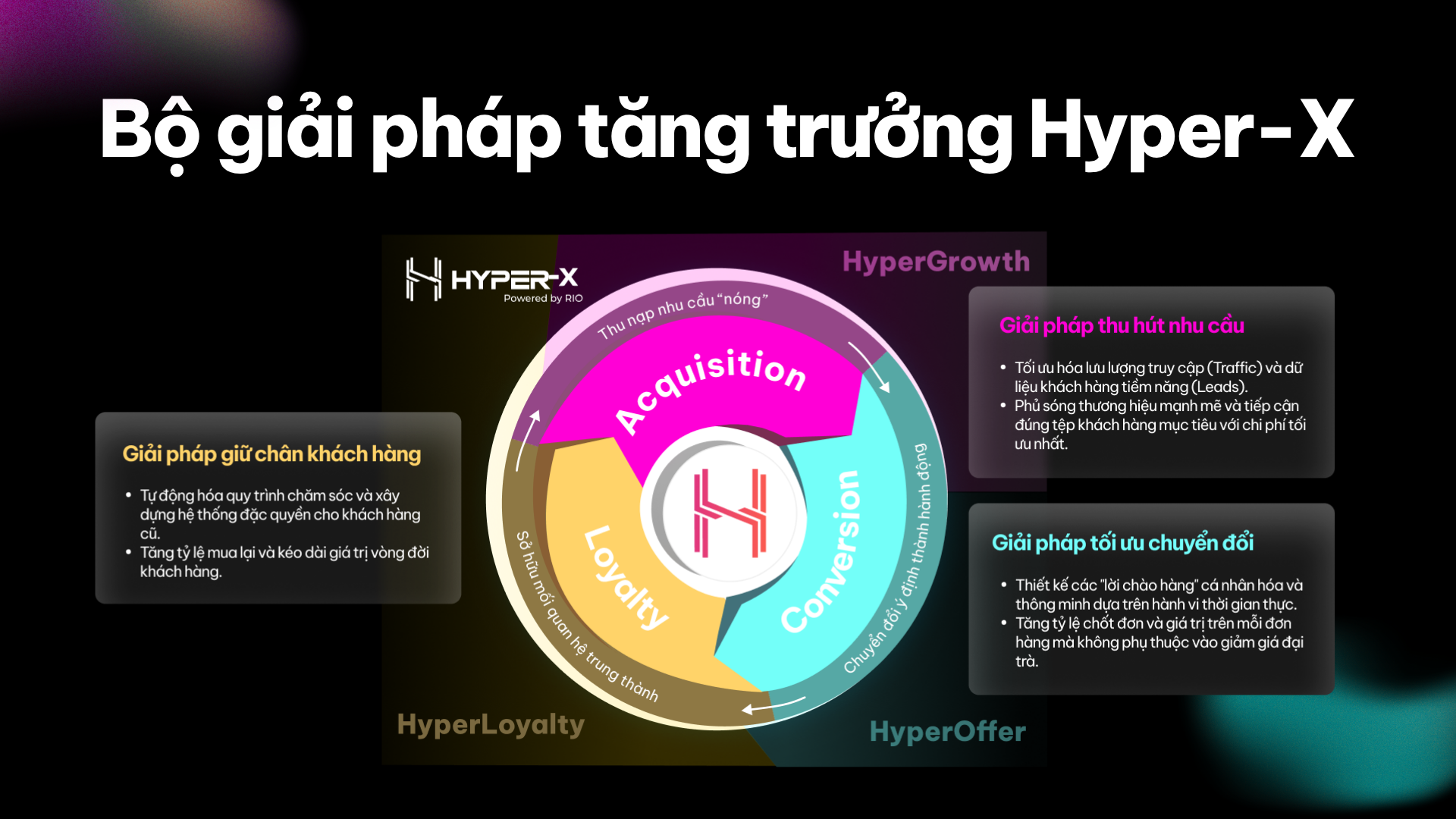 Hyper-X - Growth OS